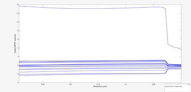 Click here for the graphical output of this example (link to Ro.S.A. website)